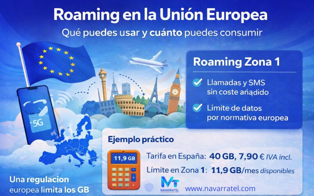 Roaming en la Unión Europea: qué puedes usar y cuánto puedes consumir realmente
