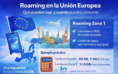 Roaming en la Unión Europea: qué puedes usar y cuánto puedes consumir realmente