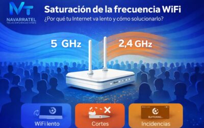 Saturación de la frecuencia WiFi: por qué tu Internet va lento y cómo solucionarlo